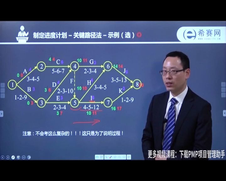 [图]PMP项目管理/关键路径法案例解析