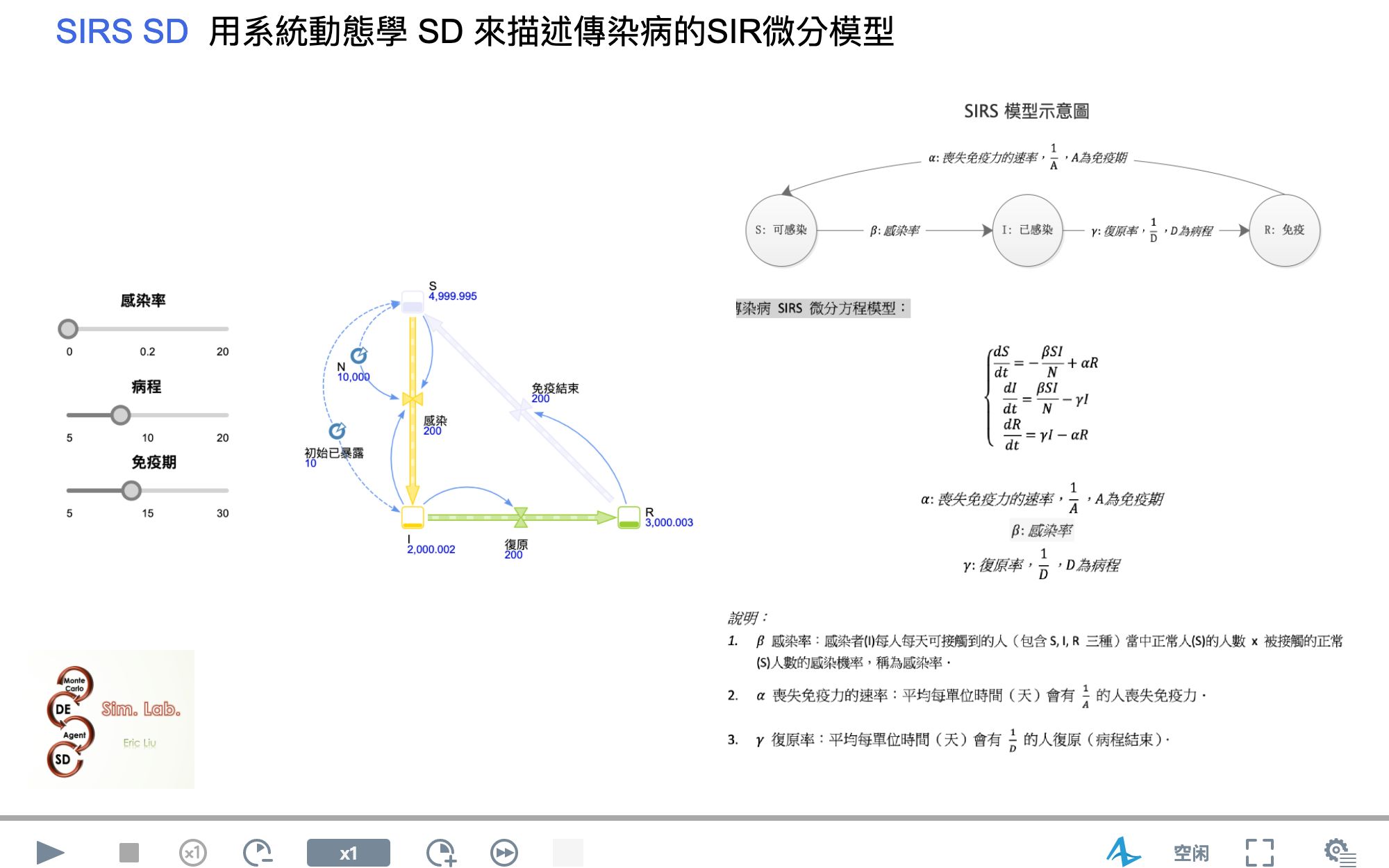 SD 4.1 简易的 SIRS 系动传染病模型哔哩哔哩bilibili