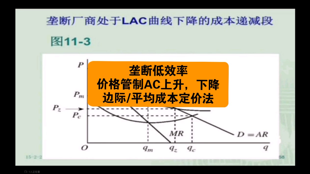 【微观经济学知识点】市场失灵之垄断低效率及其管制(边际成本定价法/平均成本定价法)哔哩哔哩bilibili