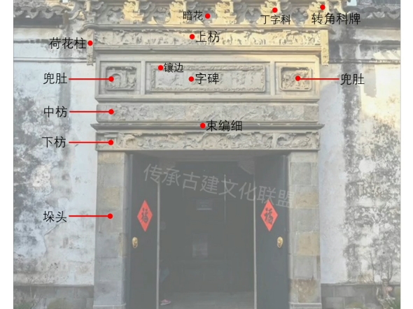 深度了解徽派建筑牌科墙门构造哔哩哔哩bilibili