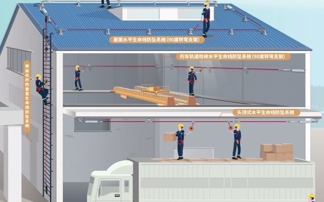 ENCOU水平生命线、垂直爬梯与屋面生命线高空防坠系统哔哩哔哩bilibili