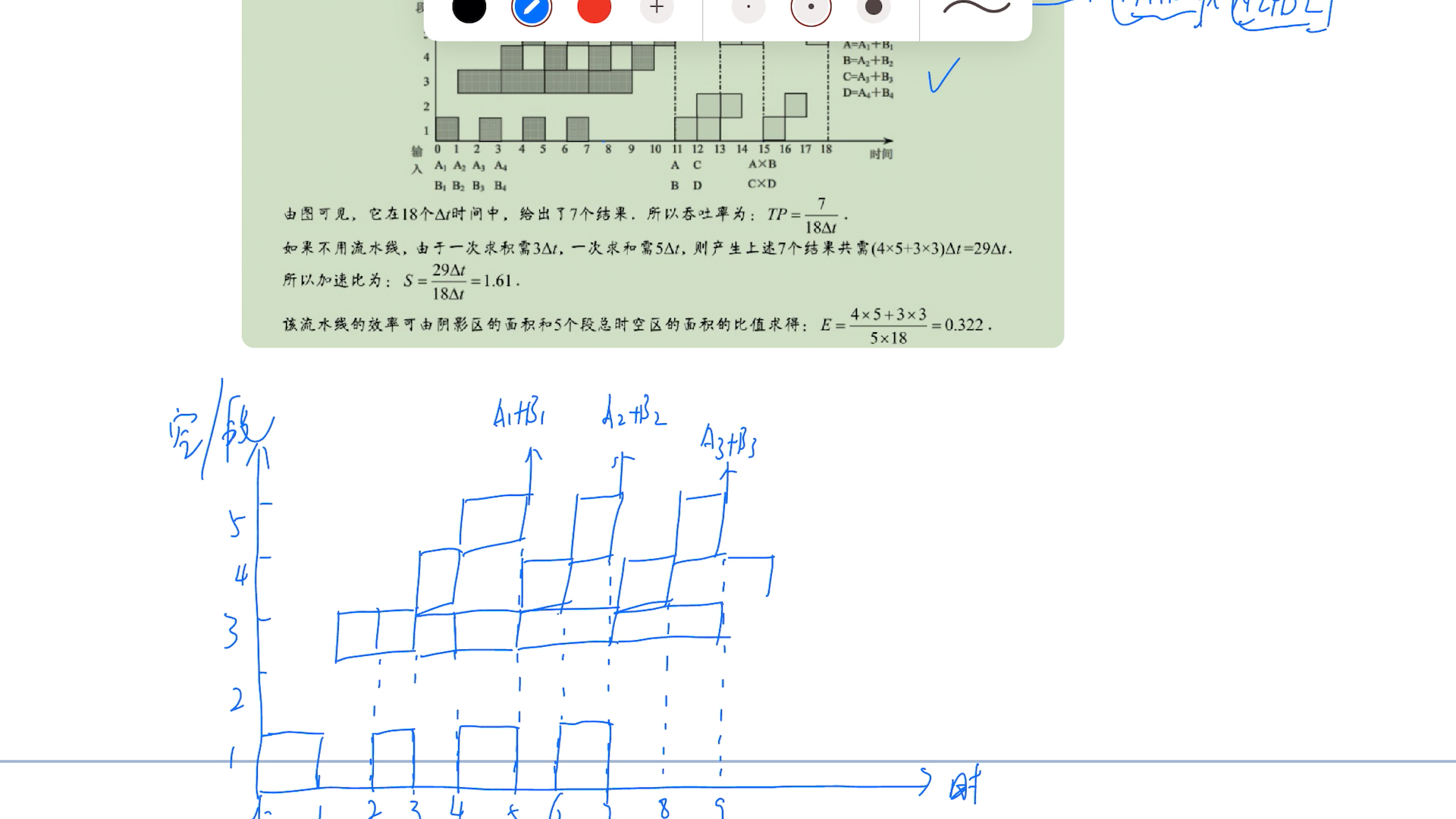 计算机体系结构 流水线问题哔哩哔哩bilibili