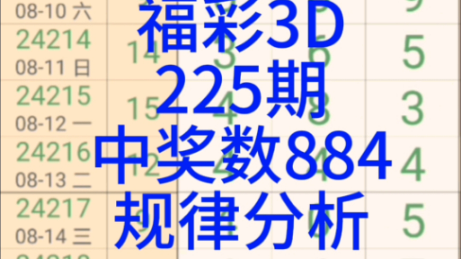 福彩3D 第225期 中奖数884 数据分析哔哩哔哩bilibili