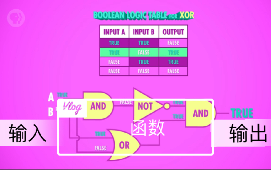 贝叶斯批判逻辑哲学:香农逻辑门=开关状态哔哩哔哩bilibili