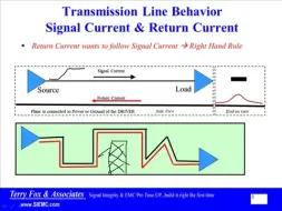 下载视频: Transmission Line Return Current