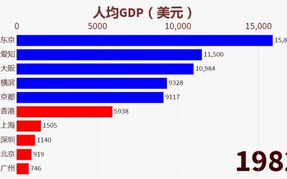 [图]【人均咱也不差！】中国五大城市VS日本五大城市。