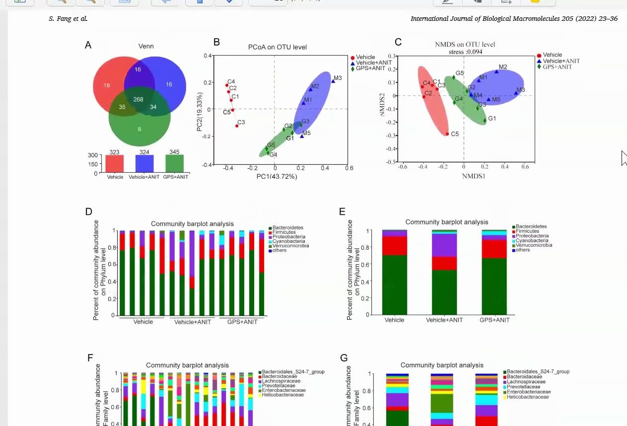 肠道菌群16SrRNA分析思路(一)哔哩哔哩bilibili