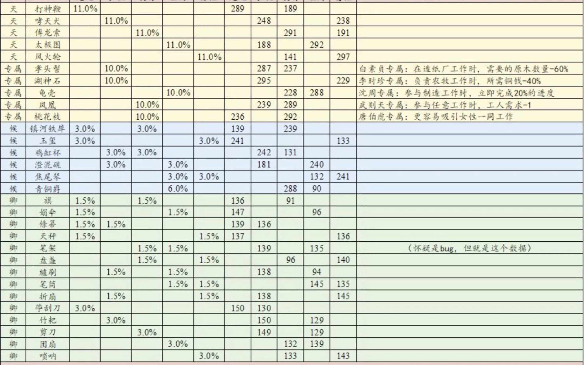 江南百景图攻略第二期,人物及珍宝搭配哔哩哔哩bilibili