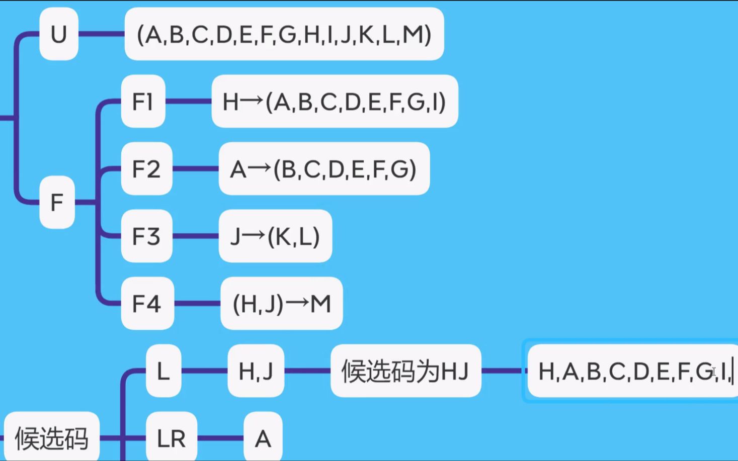 9316范式38数据库范式分解题目7讲解哔哩哔哩bilibili