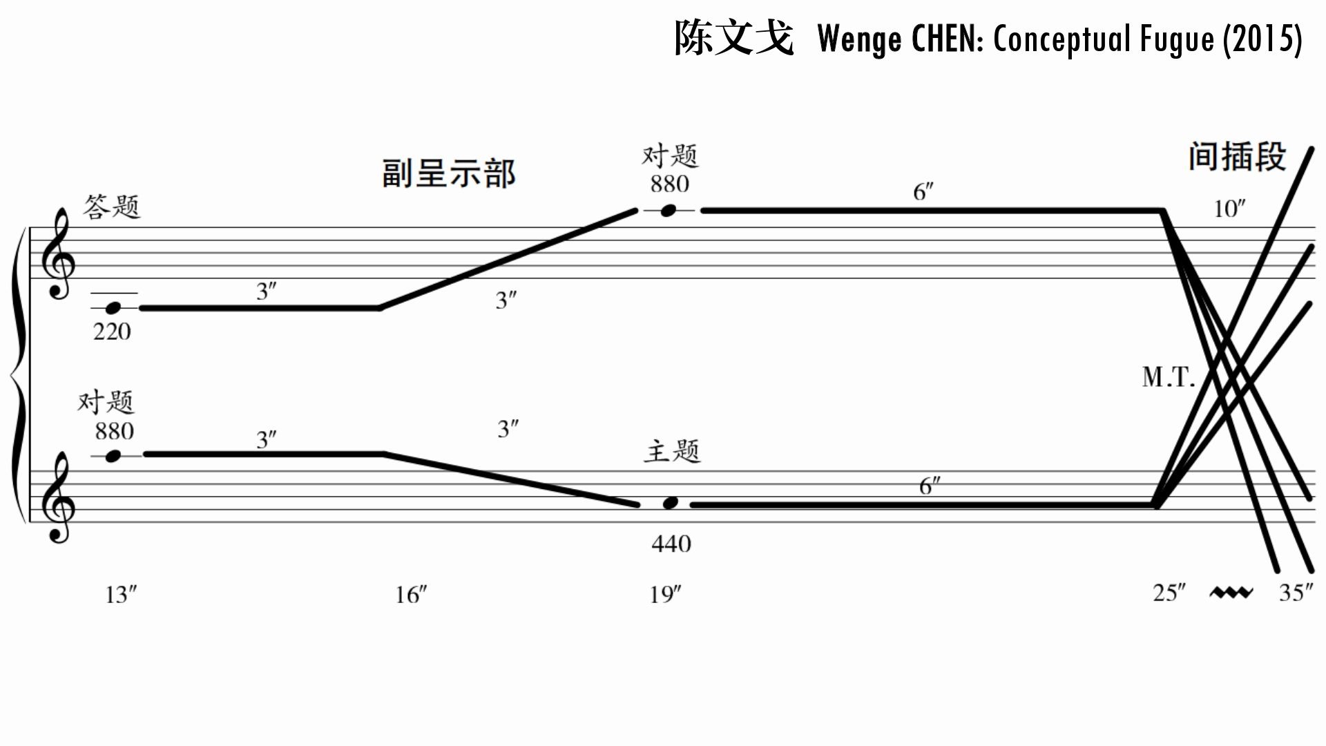 [图]概念性的小赋格（2015）