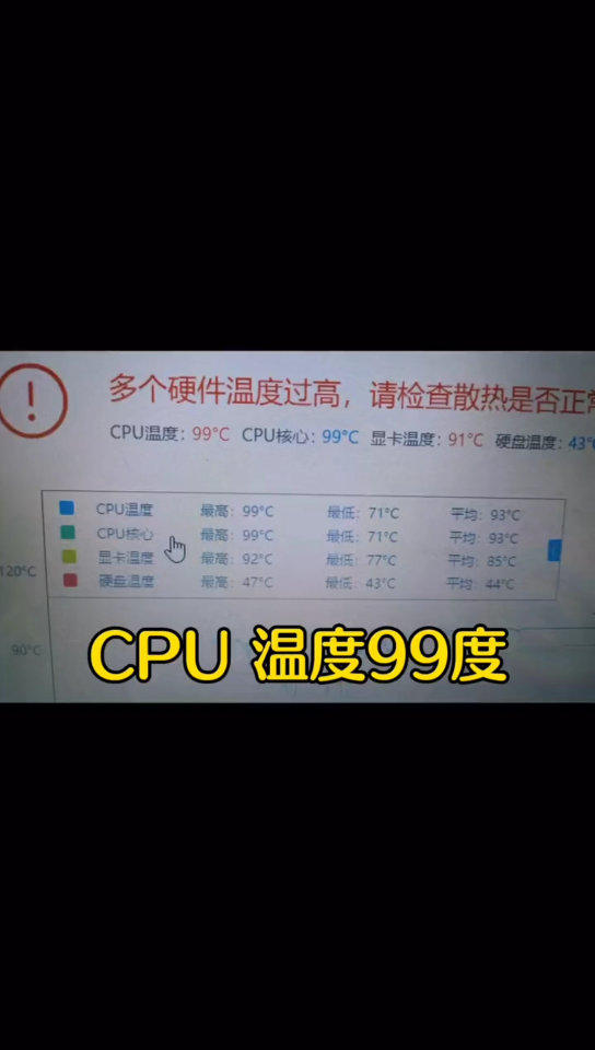 Cpu温度99度正常吗哔哩哔哩bilibili