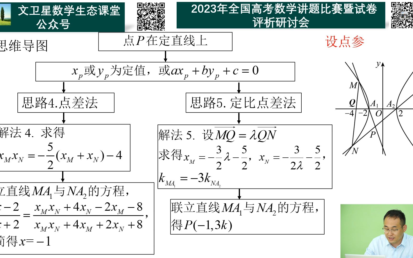 2023年全国高考数学讲题比赛特等奖(11)谢玮等老师讲新高考II卷第21题哔哩哔哩bilibili