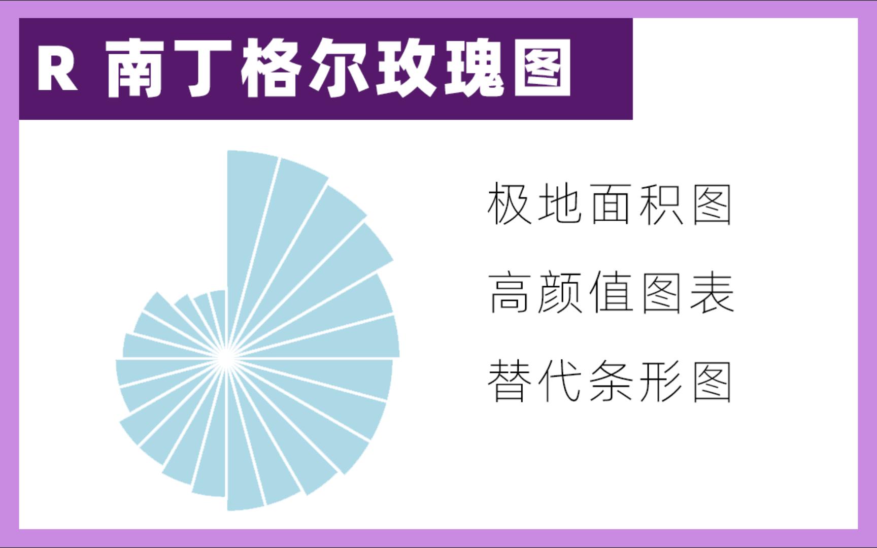 【r studio作图】南丁格尔玫瑰图/玫瑰图/polar area chart