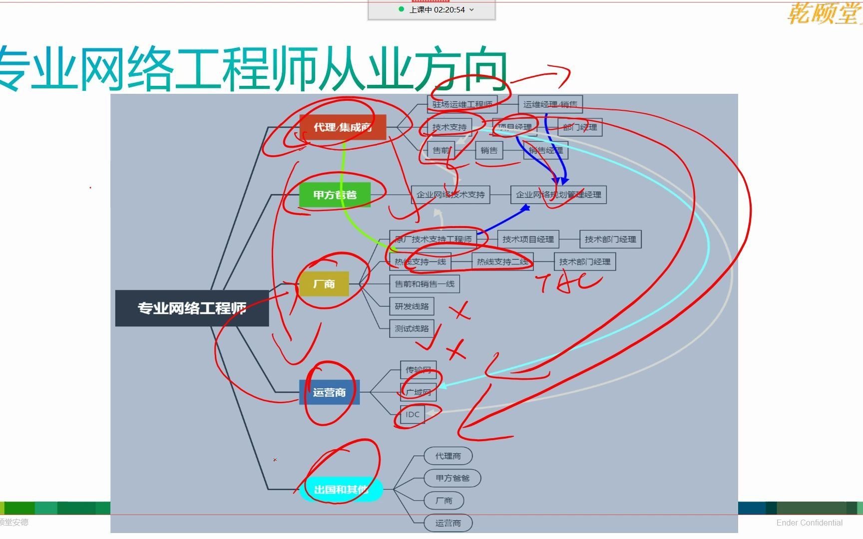 乾颐堂安德 (4)如何写好一份网络工程师的简历以及做好职业规划哔哩哔哩bilibili