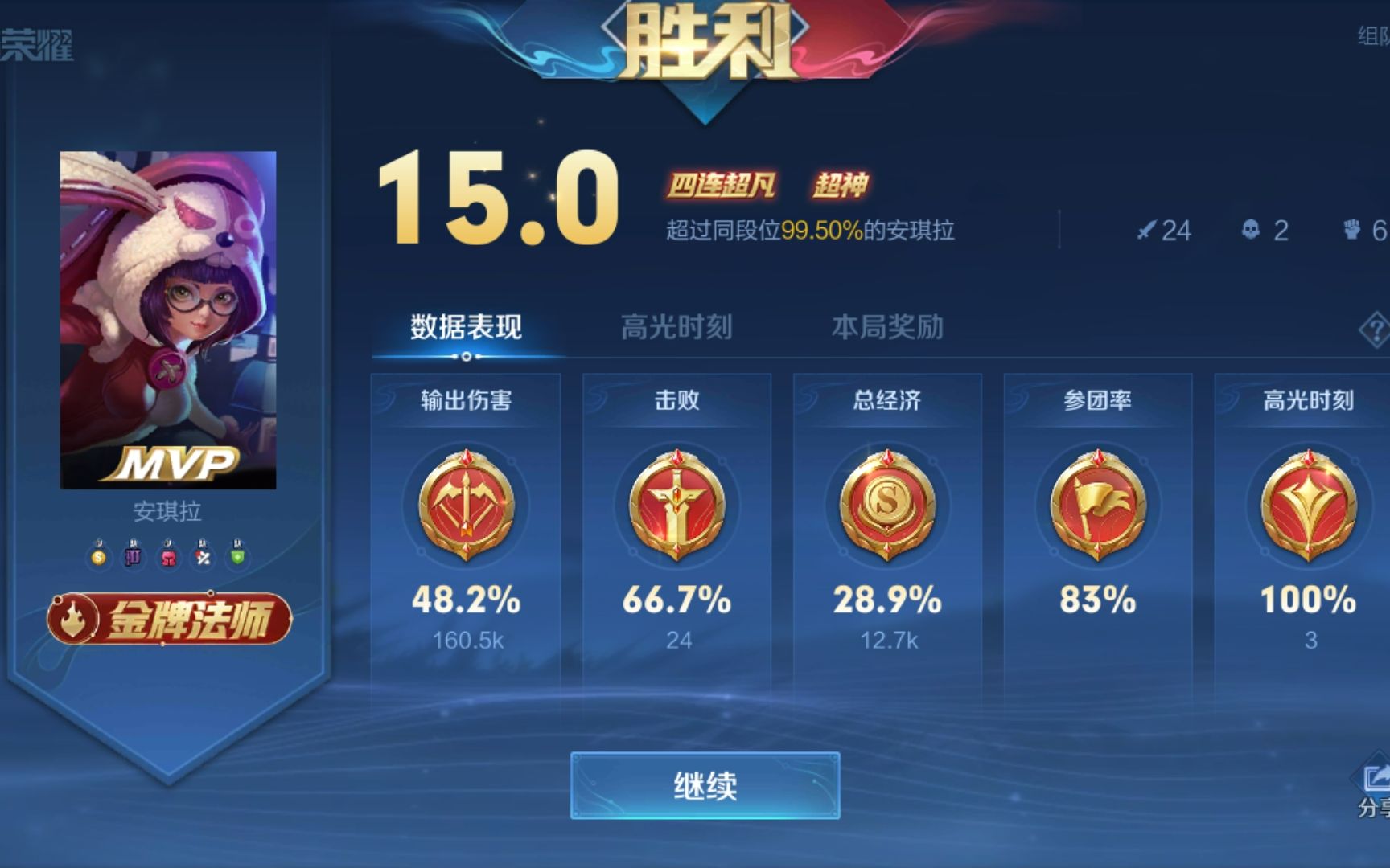 全金牌15.0高评分 24杀中单法王 | kda 24/2/6
