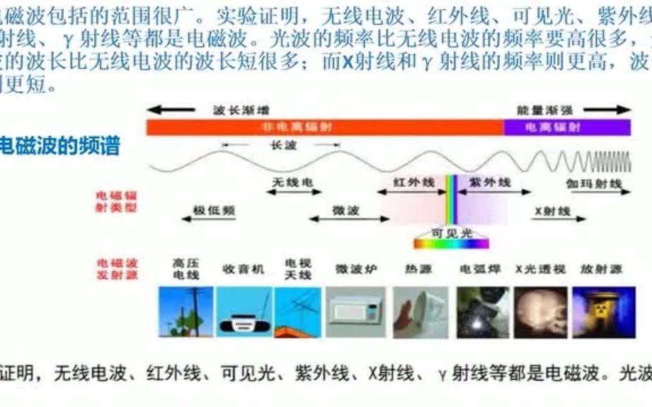 张庆海:广电网络技术基础知识哔哩哔哩bilibili