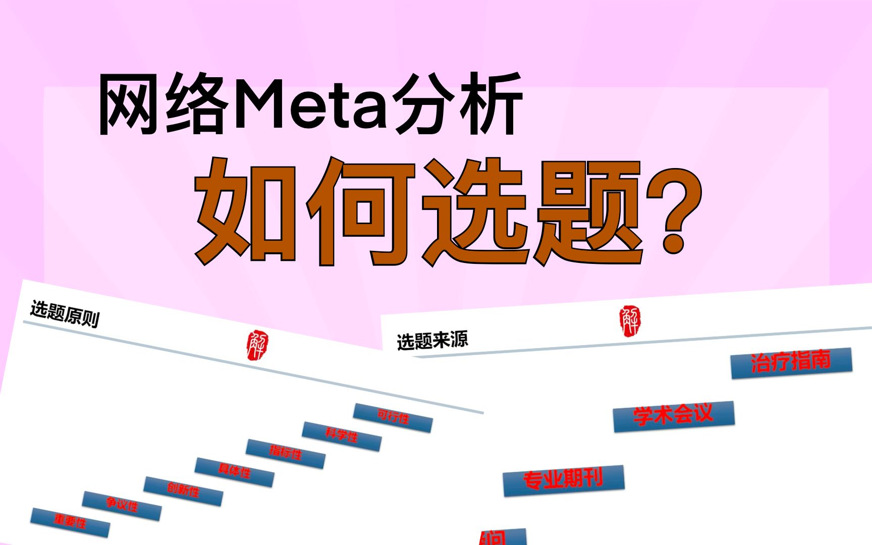 【选题技巧】网络Meta分析,如何选题?选题原则,选题来源,每点都有实例说明,如何选题,看这个就对了哔哩哔哩bilibili