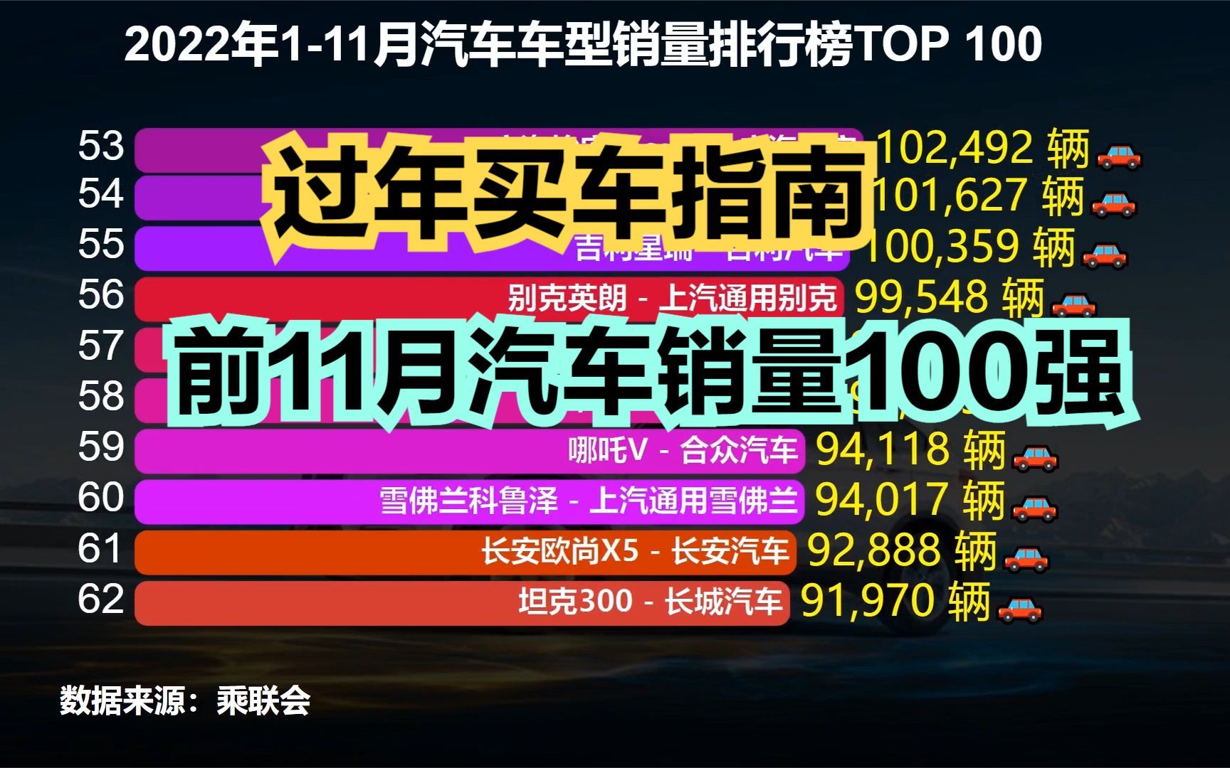 [图]想买台新车回家过年？2022年销量最高的100款车，中国人最爱买