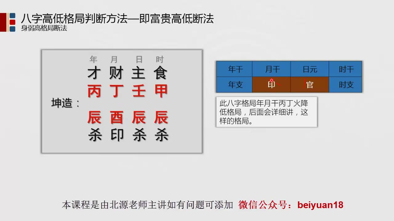 八字命理判断格局的高低富贵是难点但是掌握了这样的方法就容易了哔哩哔哩bilibili