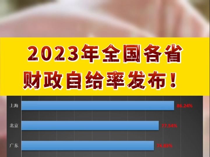 重磅!2023年全国各省财政自给率发布!#收入#财政#经济哔哩哔哩bilibili