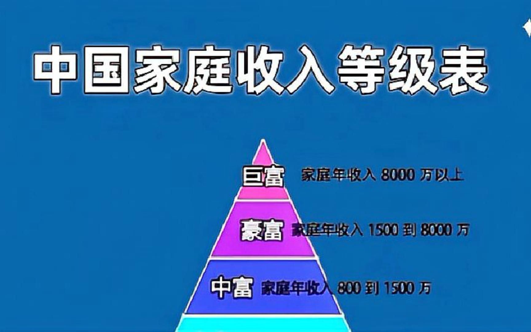 [图]“家庭收入10级表”出炉！第5级是中产家庭，看看你家在哪一级？