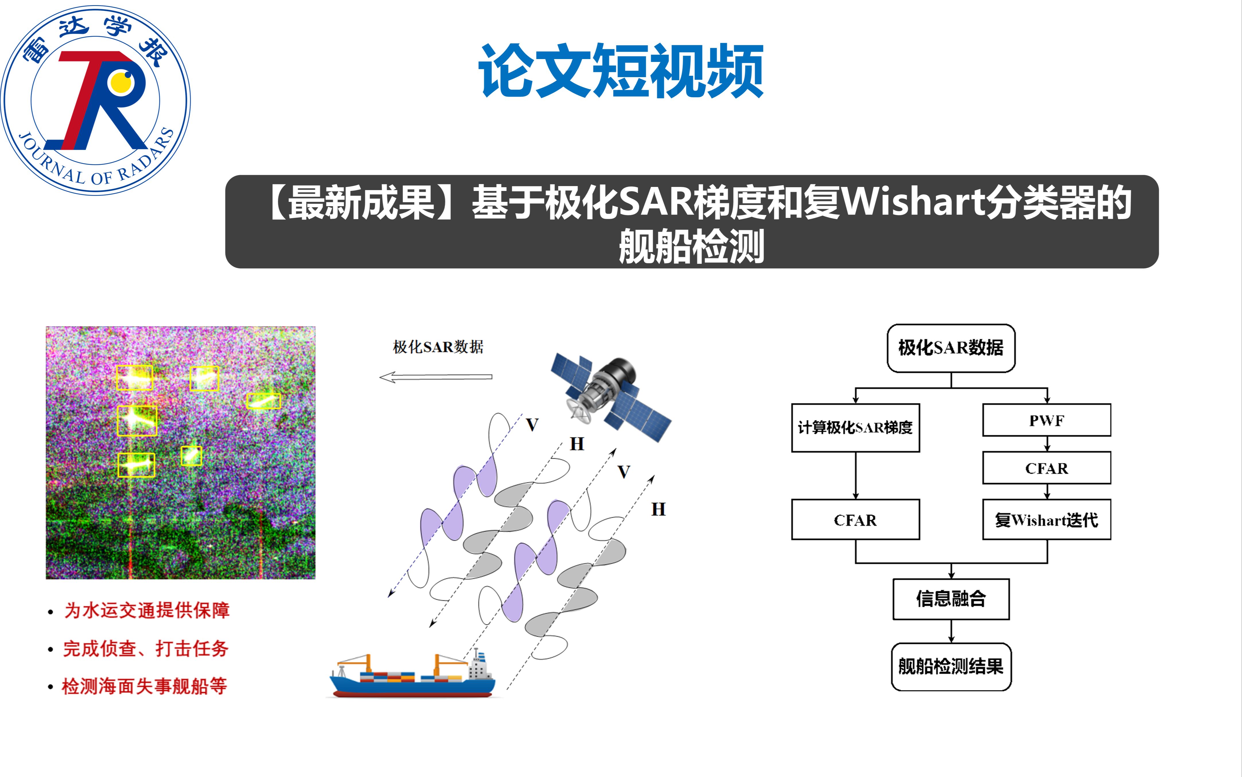 论文短视频 | 基于极化SAR梯度和复Wishart分类器的舰船检测哔哩哔哩bilibili