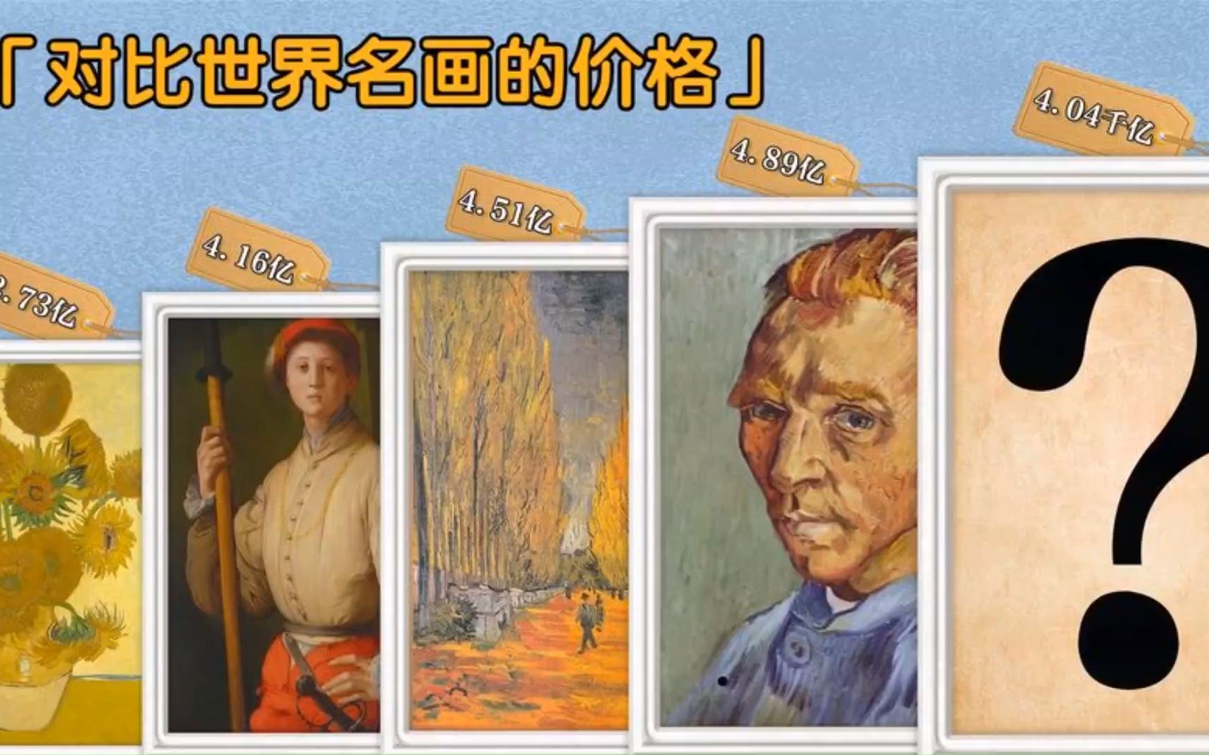 对比世界名画价格:把世界名画的价格做一个对比,你工作多少年能买得起