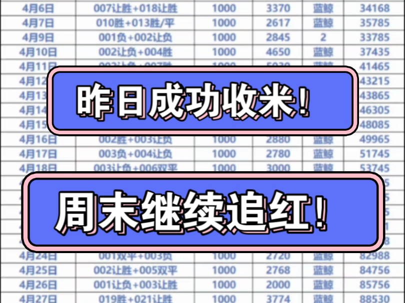 昨日晚场成功收米,今日继续追红! Ac米兰状态火热 拉齐奥强势做客哔哩哔哩bilibili