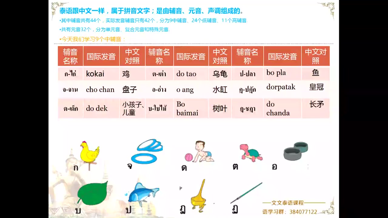 [图]泰语基础一 (2) 零基础泰语入门教学视频，真正的泰国的人手把手教你学泰语！！