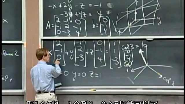 [图]MIT麻省理工学院公开课线性代数