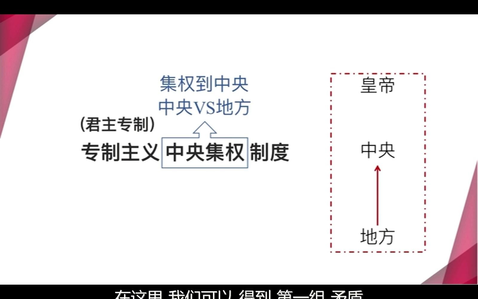 (有字幕)(31)专制主义、君主专制、中央集权、概念拆分、皇帝、中央、地方(1分)哔哩哔哩bilibili