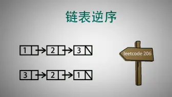 《看动画，拿offer，面试算法》链表逆序，LeetCode 206