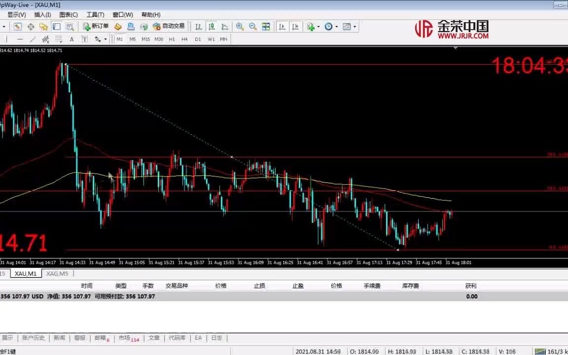 金荣中国贵金属交易讲解:如何看待精确买点的重要性哔哩哔哩bilibili