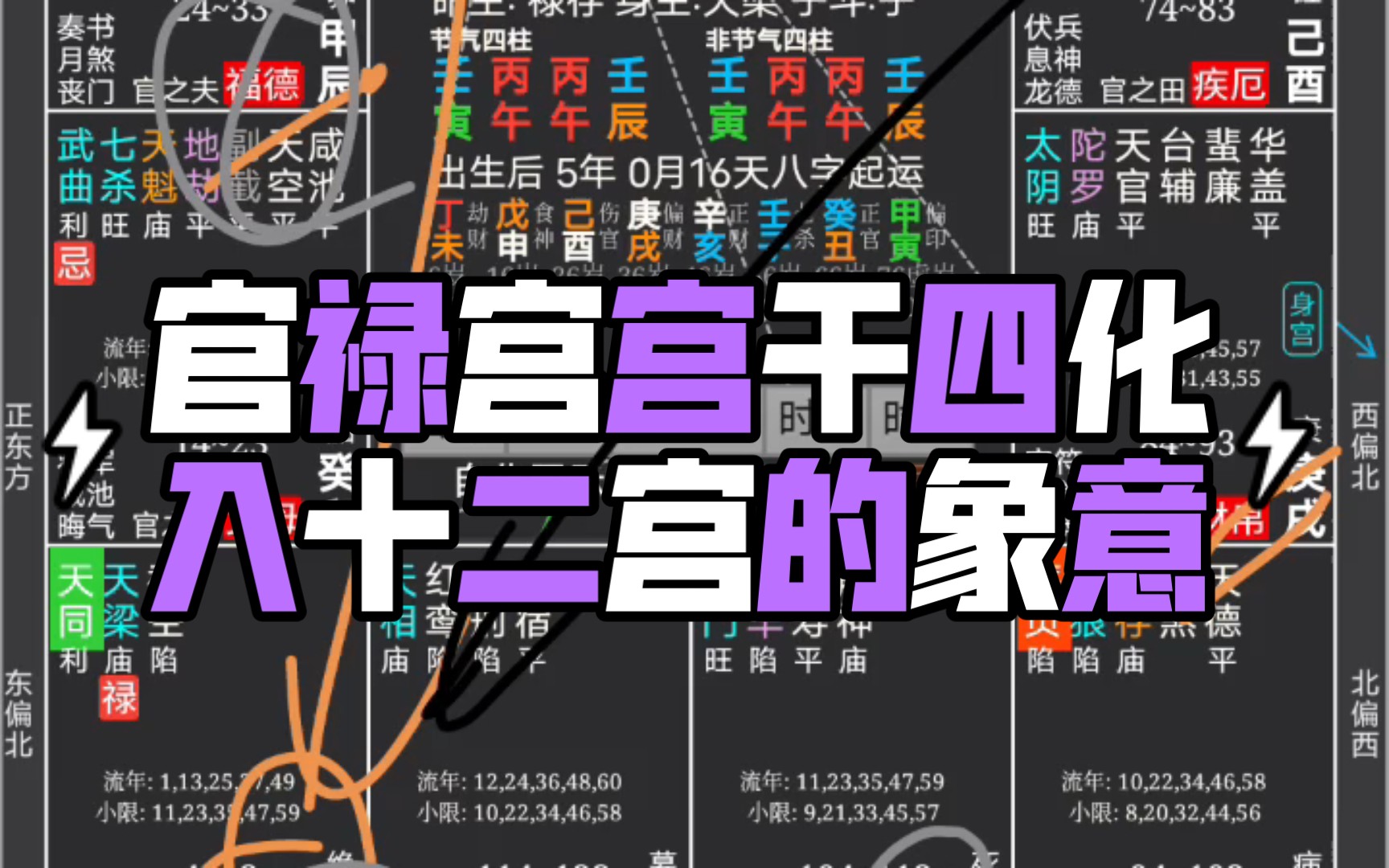 官禄宫四化入其他宫位的象义.官禄宫代表学业运途.化禄入12宫都代表着愉悦,顺遂.化权入六亲,代表把权利给别人.入其余的宫位代表比较重视.化科...