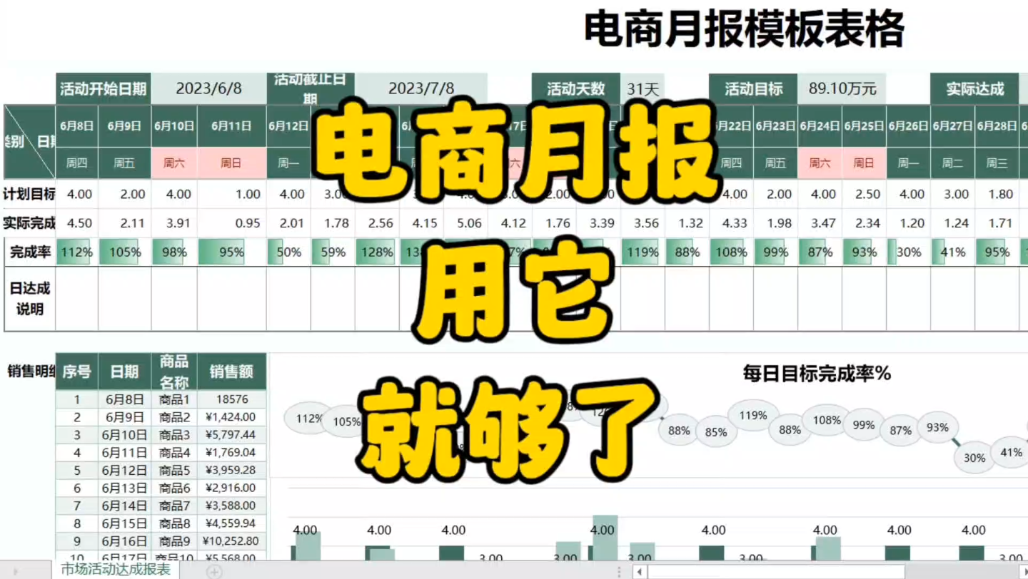 电商公司月报,用这个表格就够了哔哩哔哩bilibili