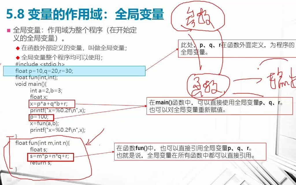 《C语言程序设计》第66讲.变量的存储类型与作用域(2)全局变量哔哩哔哩bilibili