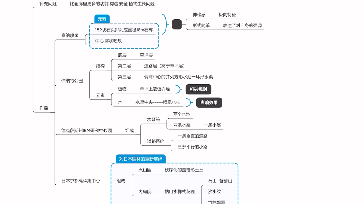 极简艺术—彼得沃克哔哩哔哩bilibili