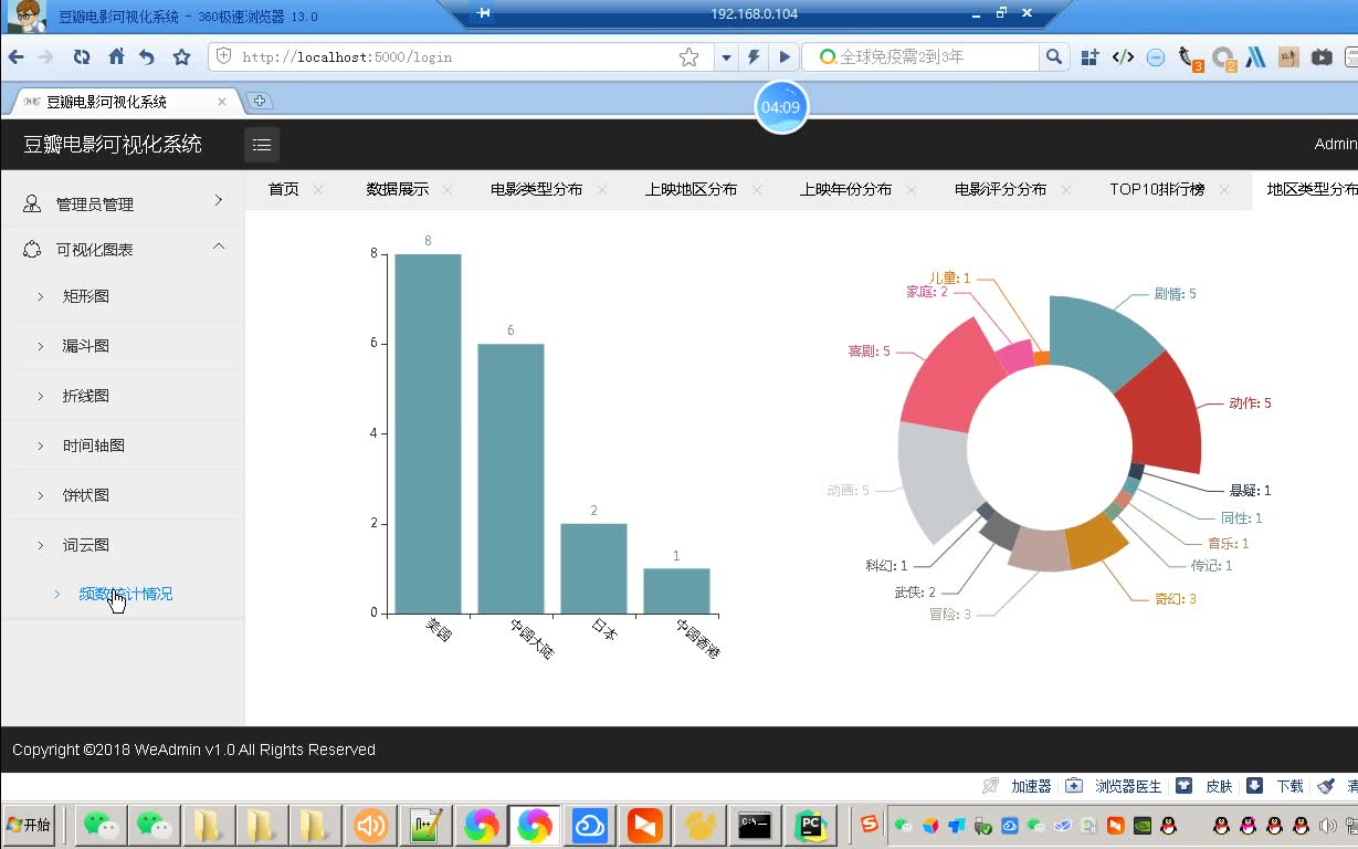 计算机毕业设计之吊炸天Python豆瓣电影爬虫可视化系统 电影爬虫可视化哔哩哔哩bilibili