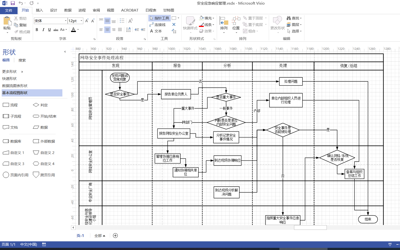 用 Visio 画出一个大型流程图(0基础入门向基础操作练习)哔哩哔哩bilibili