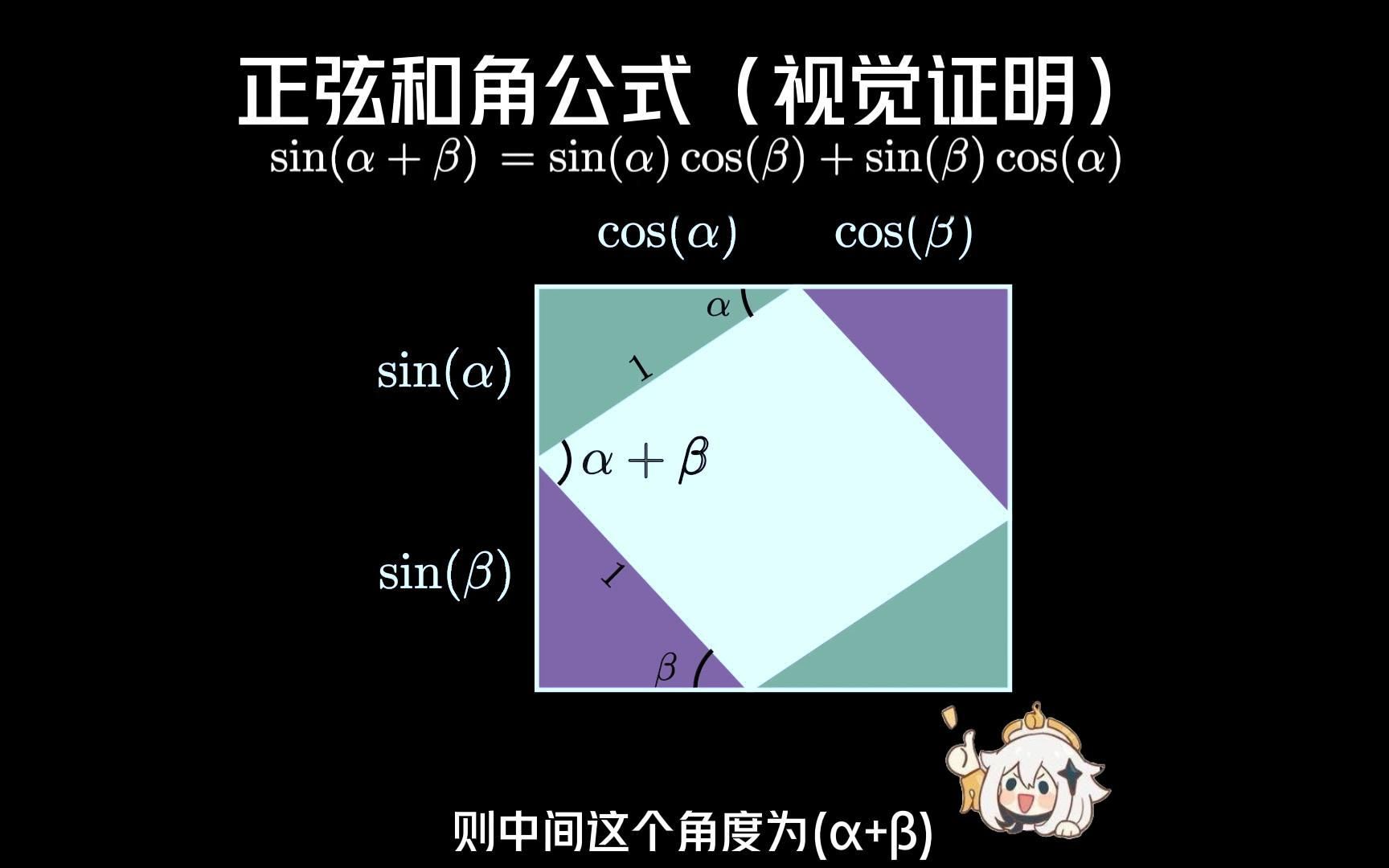 每天一个数学小知识——正弦和角公式(视觉证明)哔哩哔哩bilibili