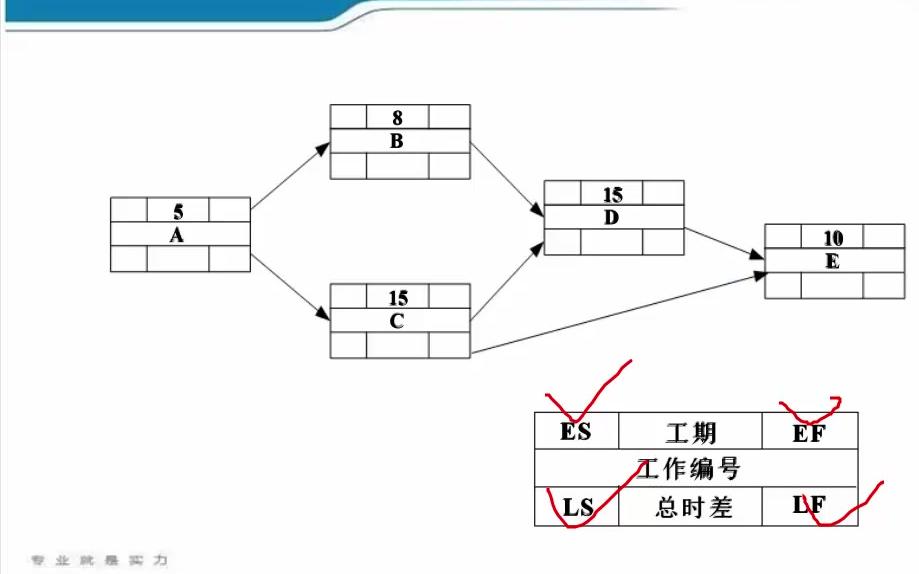 #一呼百应精品课优惠节#2018薛大龙信息系统监理师哔哩哔哩bilibili