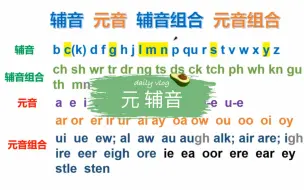 下载视频: 辅音 元音 辅音组合 元音组合，大总结来了，还是记不住吗，不怕，这里有我讲给你的故事帮助记忆组合音，掌握这些音，准确拼读单词