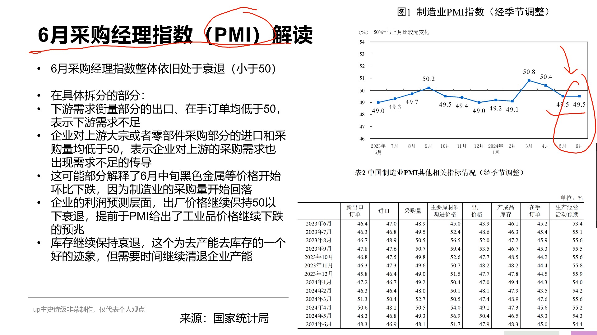 每周经济分析24年6月30日哔哩哔哩bilibili