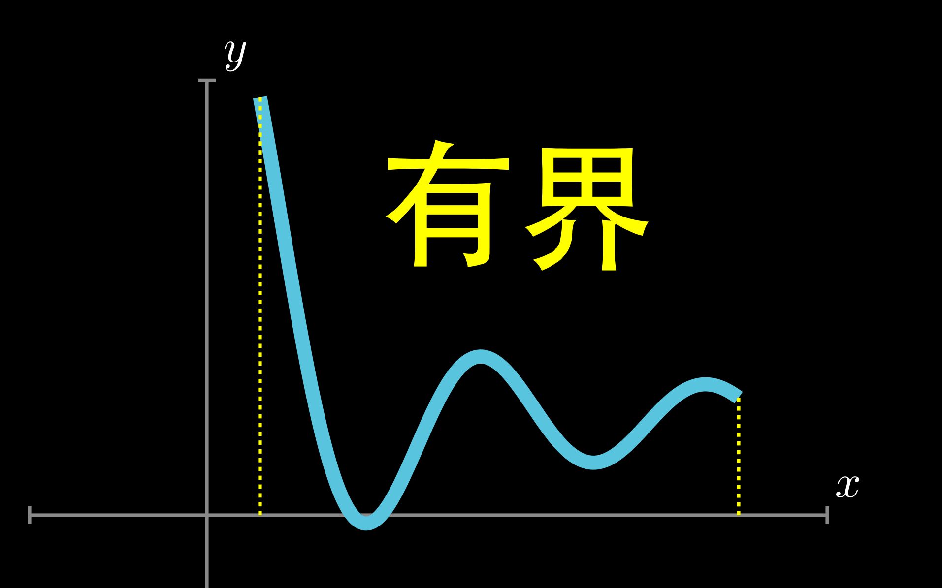 【有界性定理】[a,b]上的连续函数有界哔哩哔哩bilibili