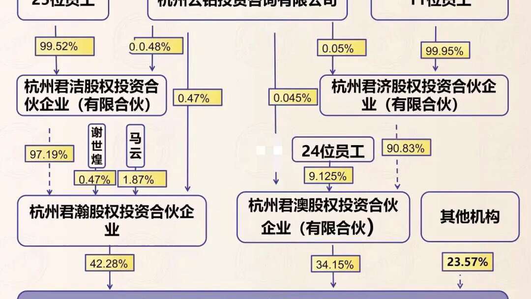 家族公司的实际用途都有哪些呢?要稳步经营公司的老板,股权一定要做,还要这么做一、家族公司注册资金可以10100万二、注册资金实缴最好哔哩哔哩...