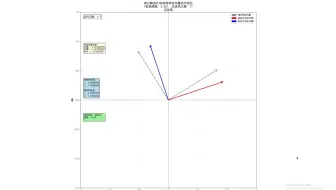 (QR分解)计算 特征值的几何解释