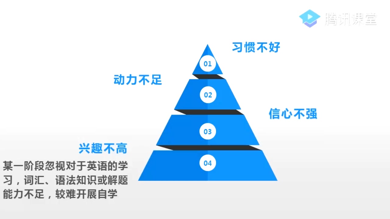 如何做好高考英语冲刺:高考英语培优班第一课哔哩哔哩bilibili