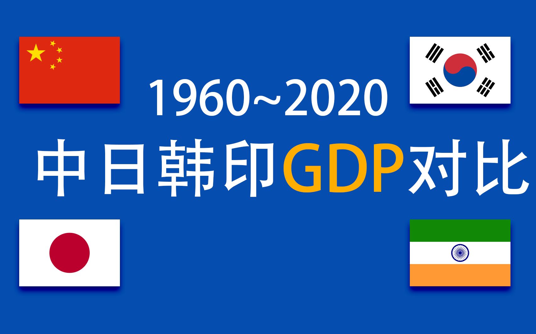 中日韩印四国gdp对比19602020