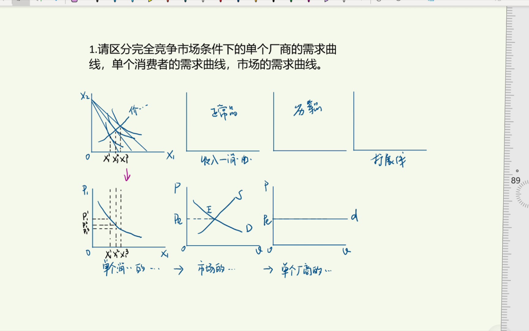 六章第1题(课后习题)请区分完全竞争市场条件下的单个厂商的需求曲线