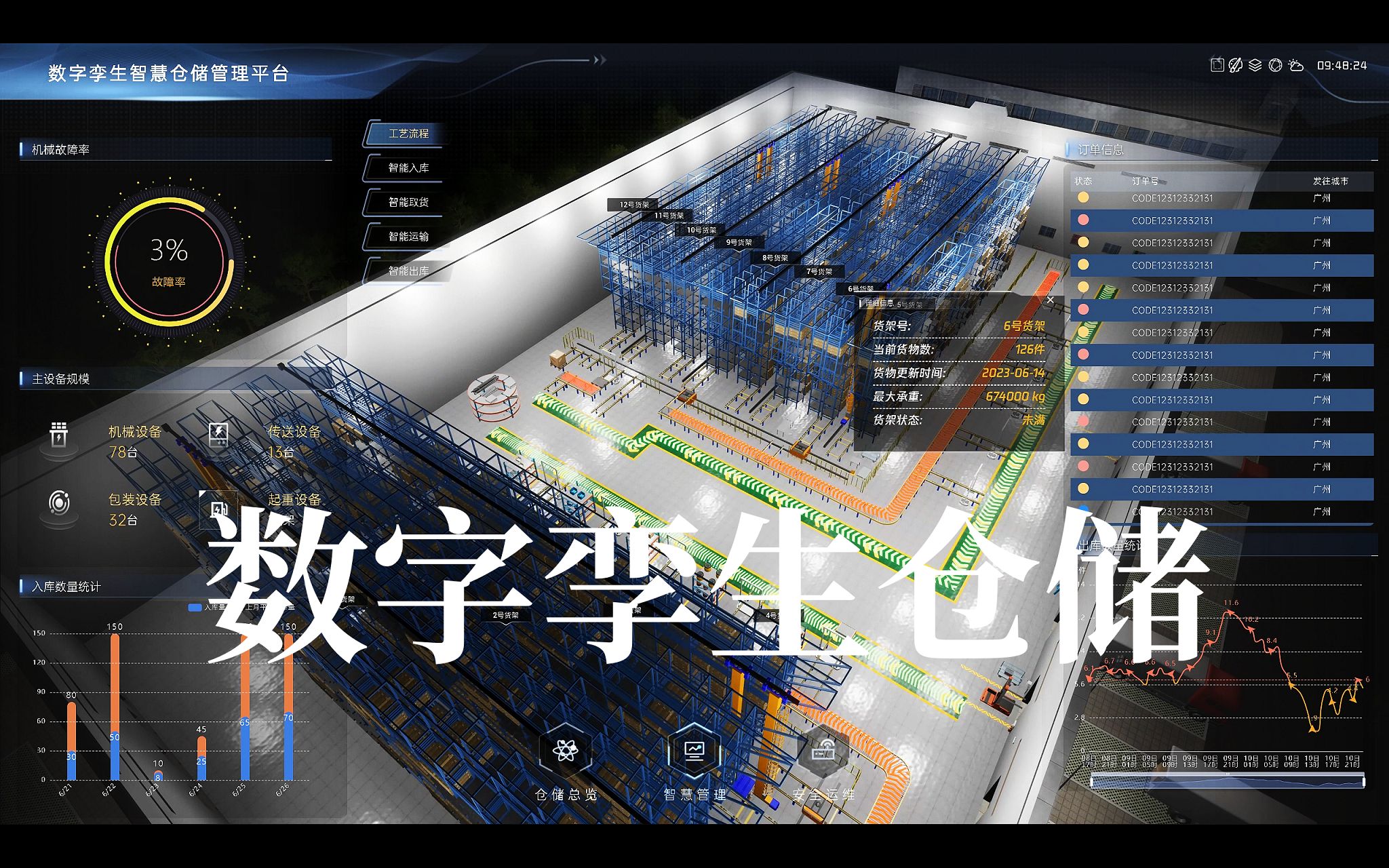 【开源项目】智慧仓储~经典开源项目数字孪生智慧仓储——开源工程及源码哔哩哔哩bilibili